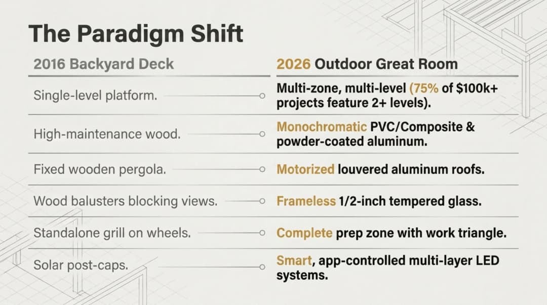 Visual breakdown